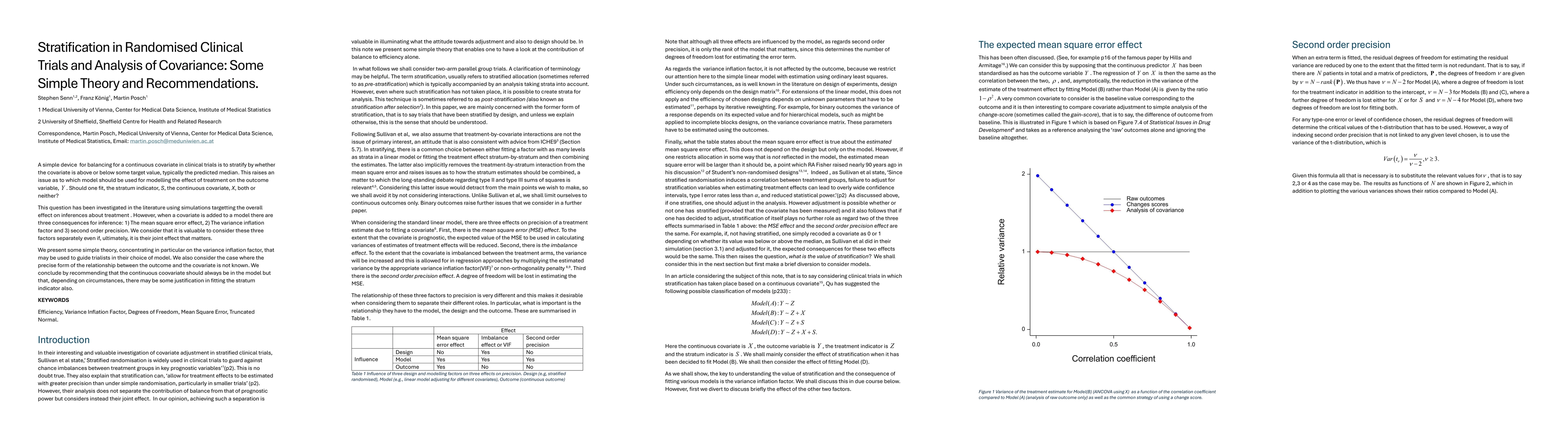 Thumbnail for Stratification in Randomised Clinical Trials and Analysis of Covariance:
  Some Simple Theory and Recommendations