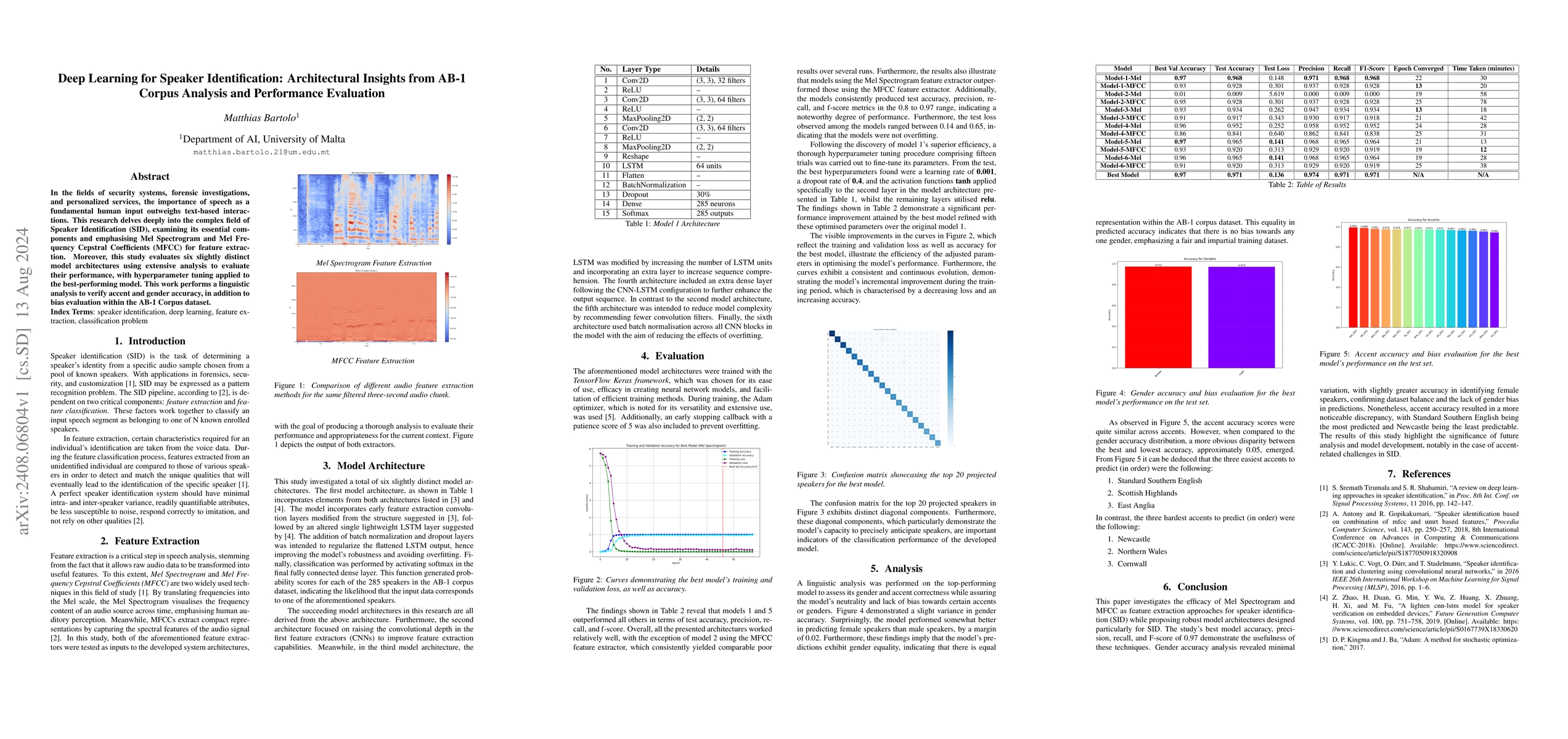Thumbnail for Deep Learning for Speaker Identification: Architectural Insights from
  AB-1 Corpus Analysis and Performance Evaluation