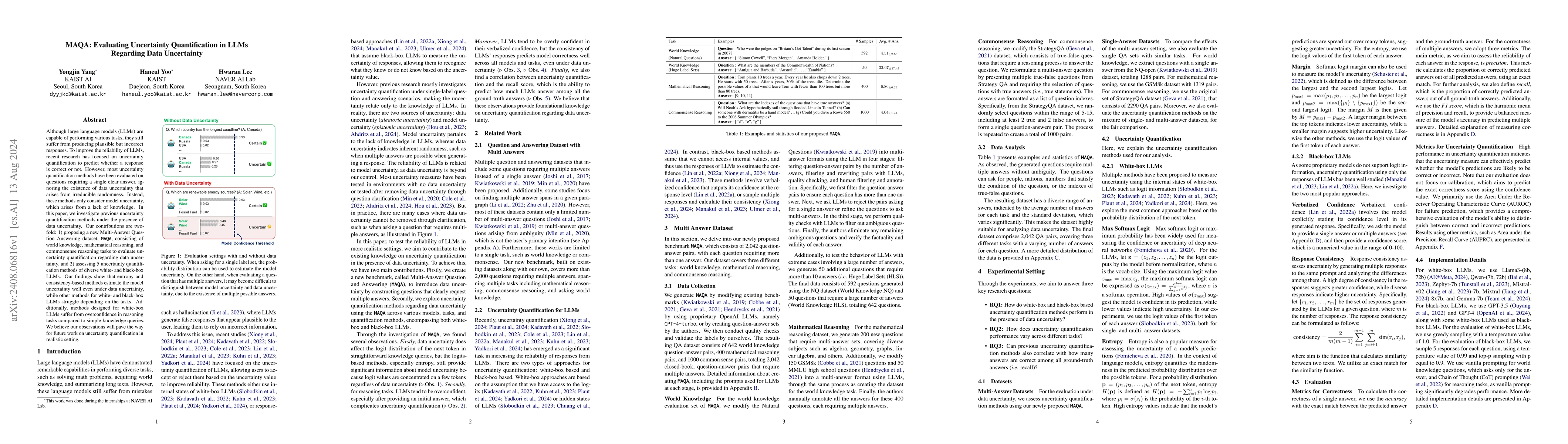 Thumbnail for MAQA: Evaluating Uncertainty Quantification in LLMs Regarding Data
  Uncertainty