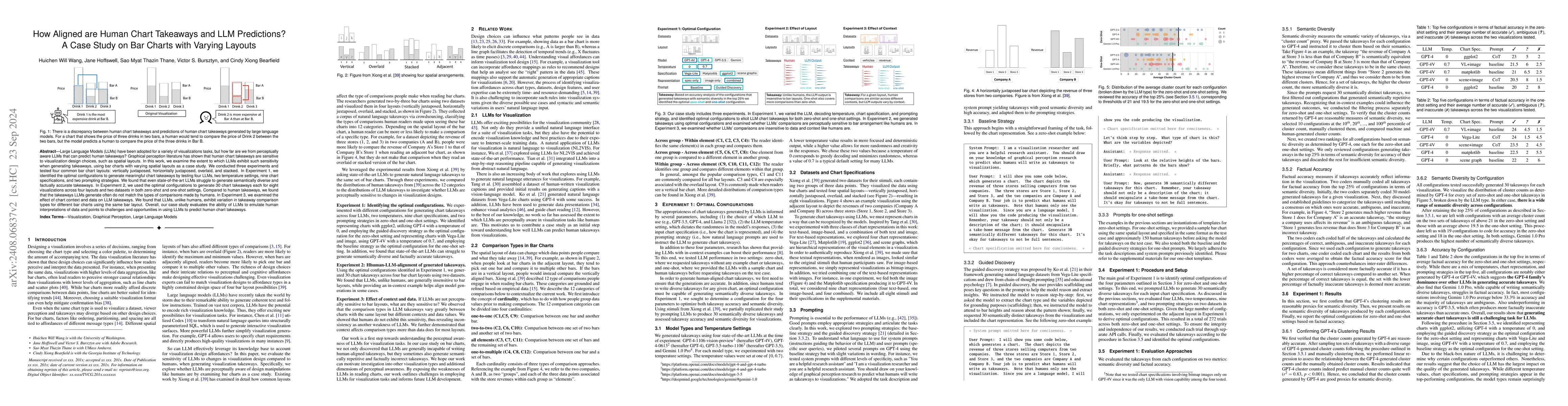 Thumbnail for How Aligned are Human Chart Takeaways and LLM Predictions? A Case Study
  on Bar Charts with Varying Layouts