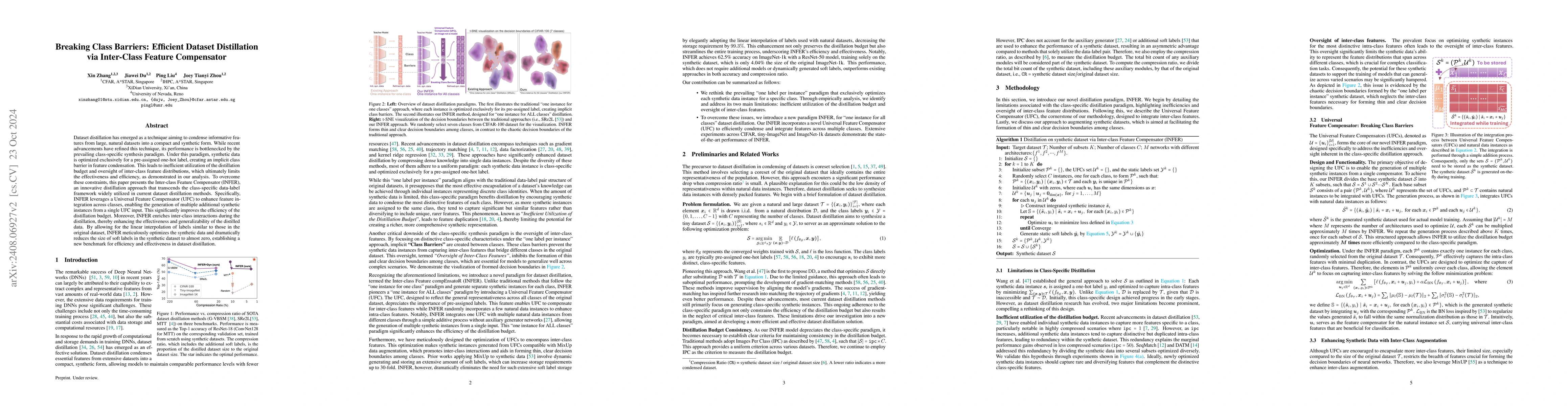 Thumbnail for Breaking Class Barriers: Efficient Dataset Distillation via Inter-Class
  Feature Compensator