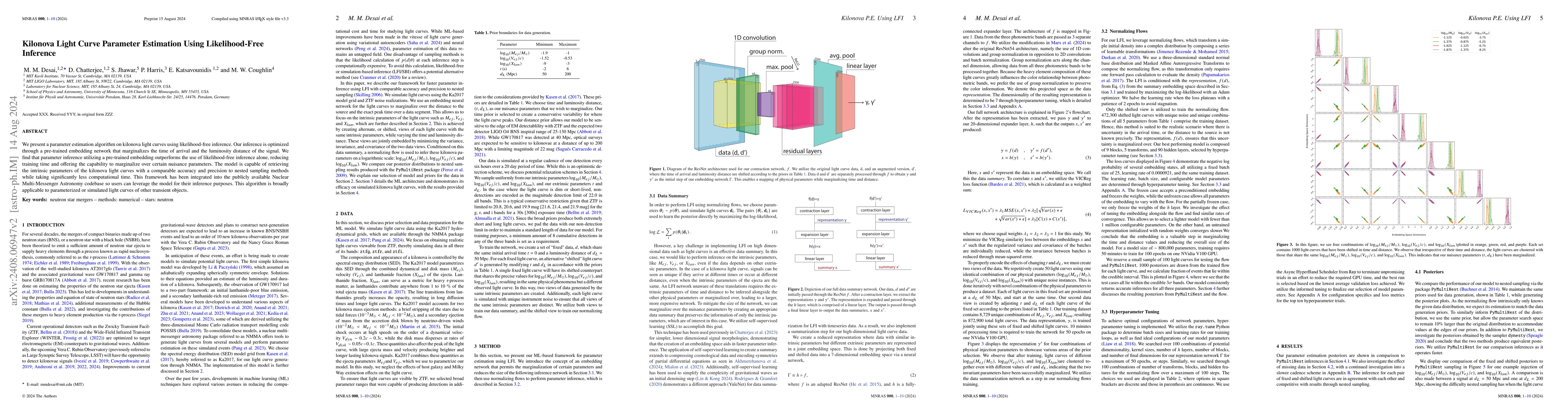 Thumbnail for Kilonova Light Curve Parameter Estimation Using Likelihood-Free
  Inference