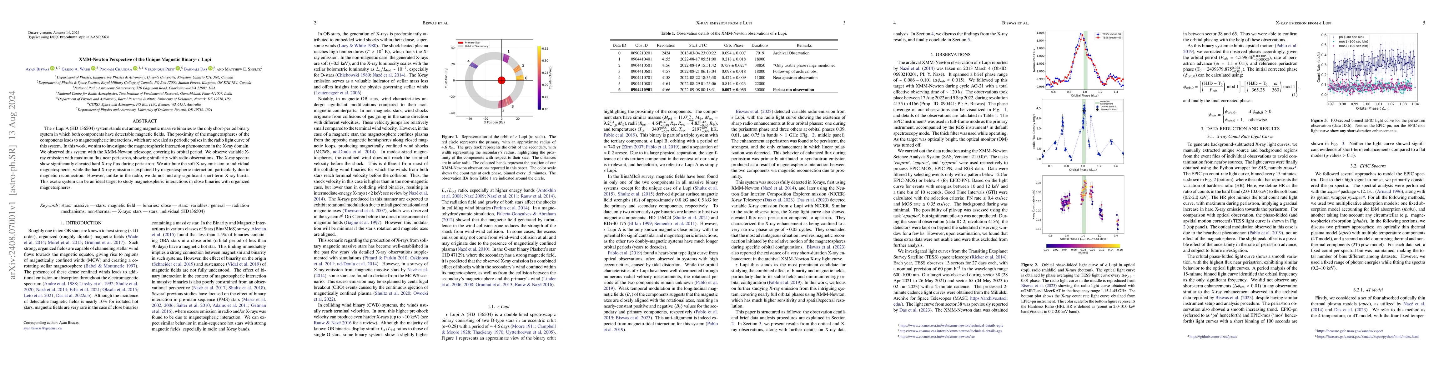Thumbnail for XMM-Newton Perspective of the Unique Magnetic Binary- $ε$ Lupi
