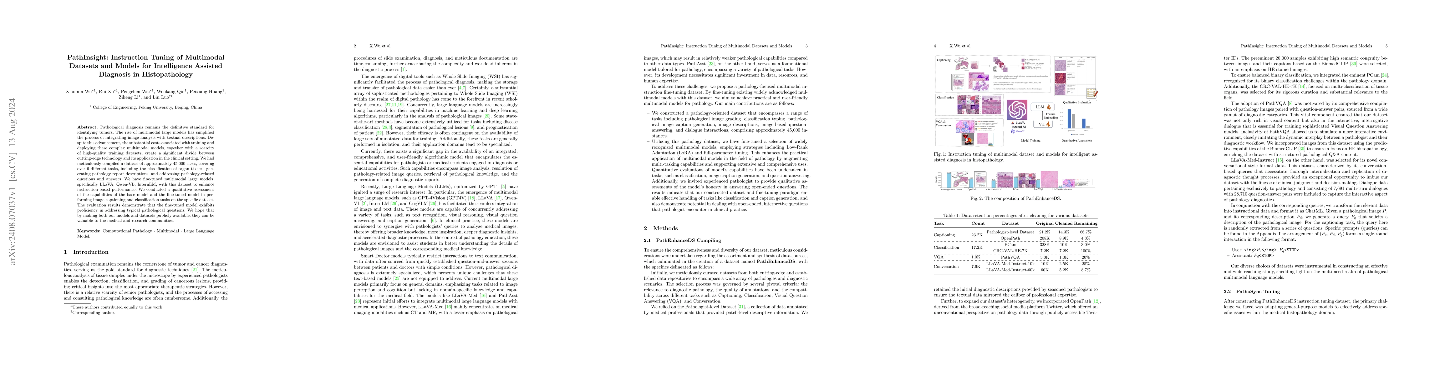 Thumbnail for PathInsight: Instruction Tuning of Multimodal Datasets and Models for
  Intelligence Assisted Diagnosis in Histopathology