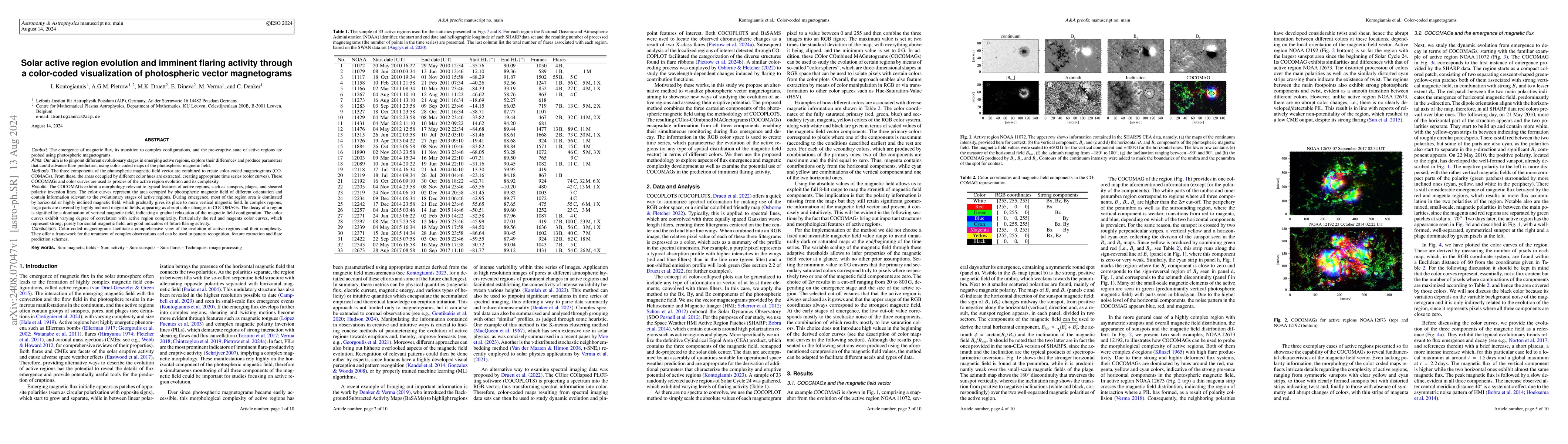 Thumbnail for Solar active region evolution and imminent flaring activity through a
  color-coded visualization of photospheric vector magnetograms