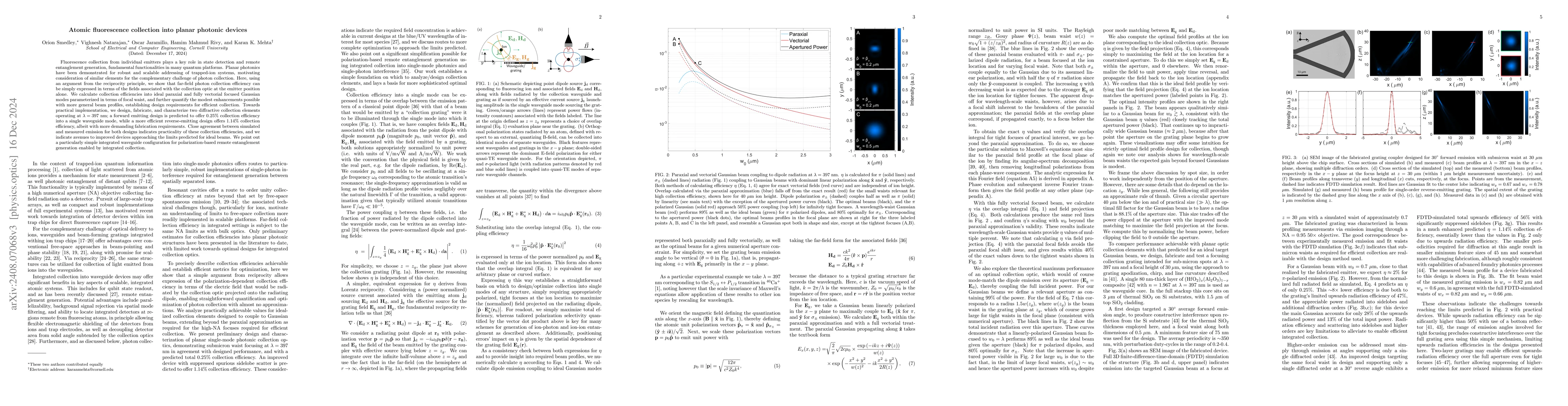 Thumbnail for Atomic fluorescence collection into planar photonic devices