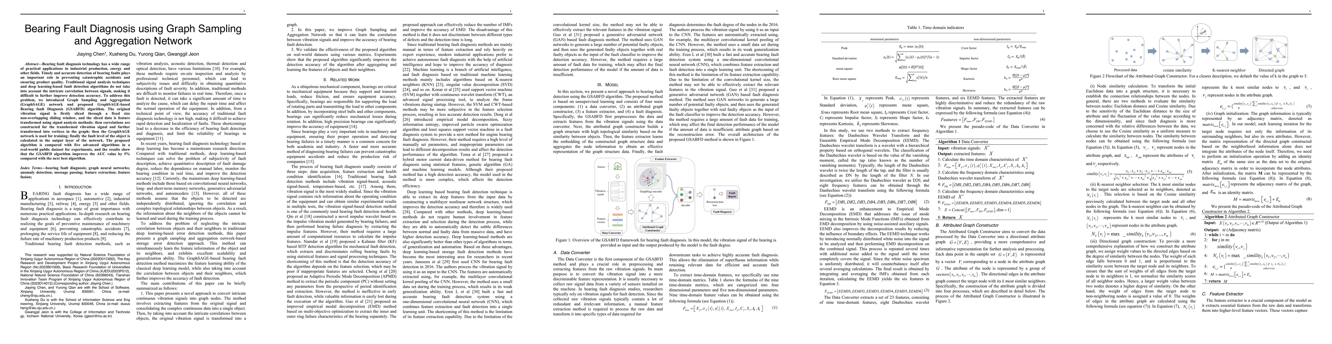Thumbnail for Bearing Fault Diagnosis using Graph Sampling and Aggregation Network