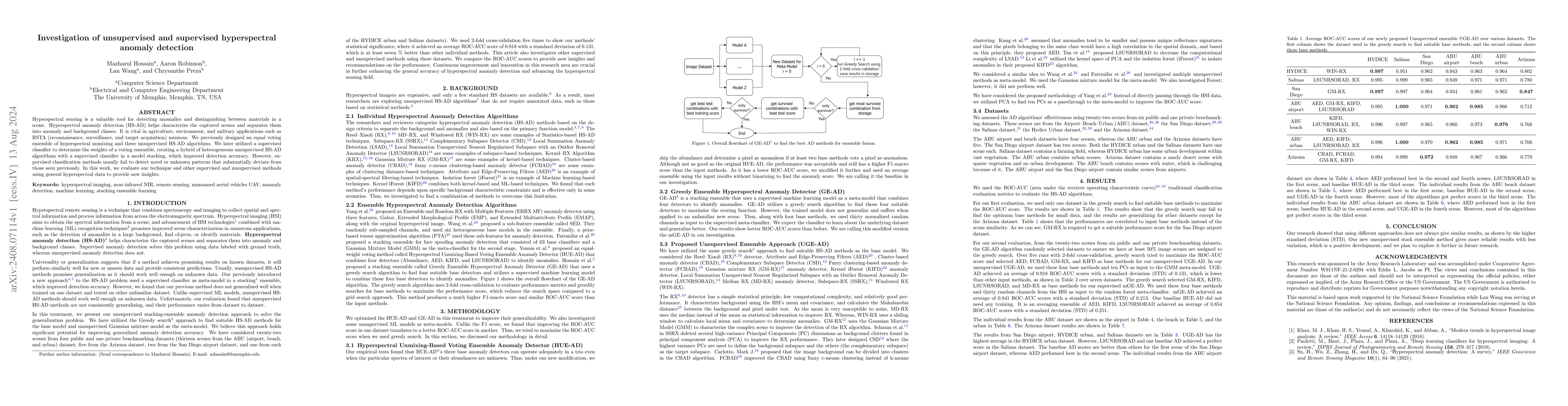 Thumbnail for Investigation of unsupervised and supervised hyperspectral anomaly
  detection