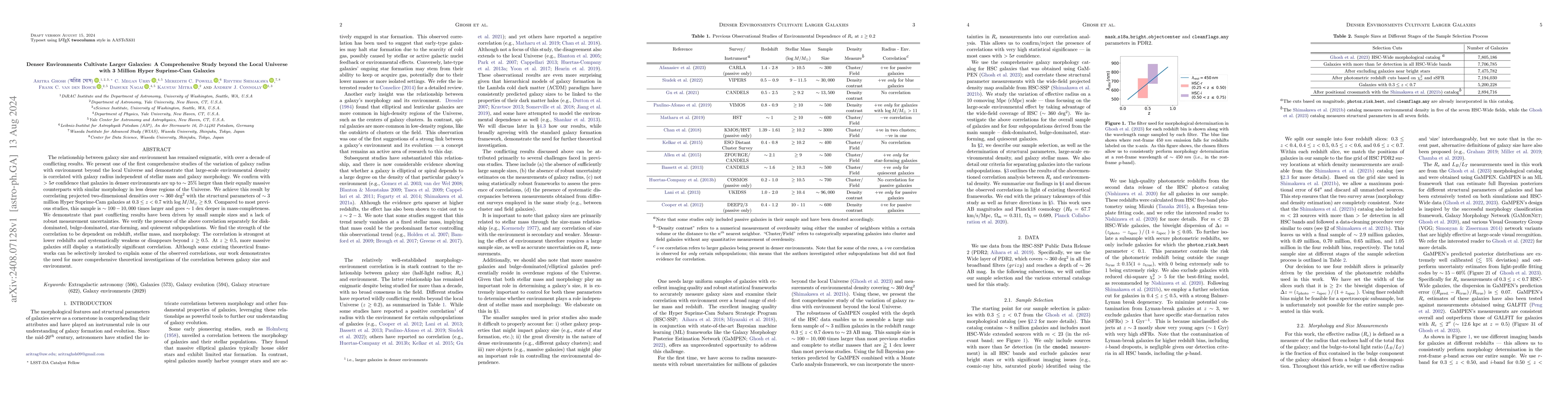 Thumbnail for Denser Environments Cultivate Larger Galaxies: A Comprehensive Study
  beyond the Local Universe with 3 Million Hyper Suprime-Cam Galaxies