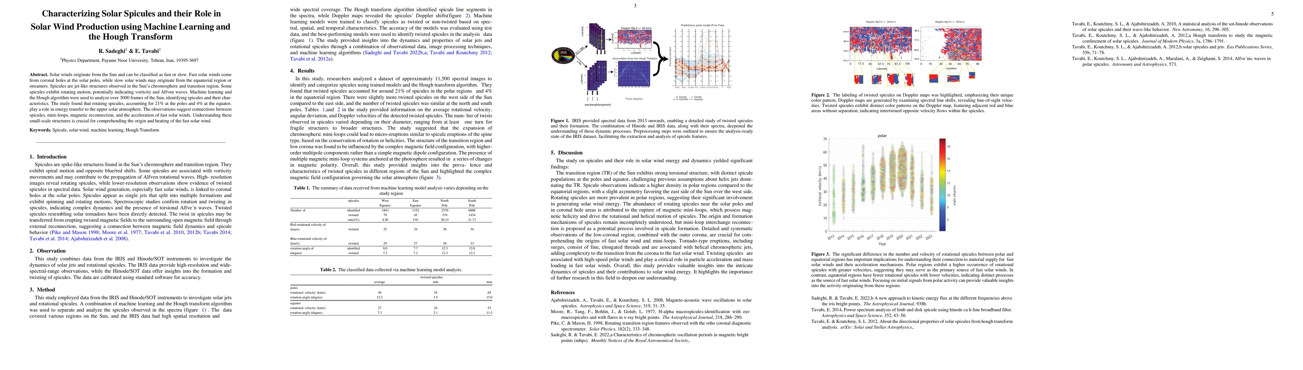 Thumbnail for Characterizing Solar Spicules and their Role in Solar Wind Production
  using Machine Learning and the Hough Transform