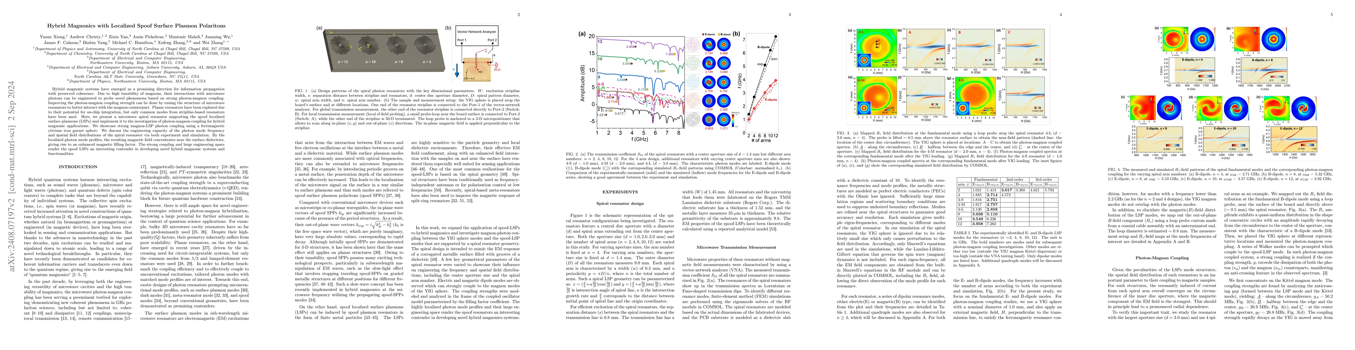 Thumbnail for Hybrid Magnonics with Localized Spoof Surface Plasmon Polaritons