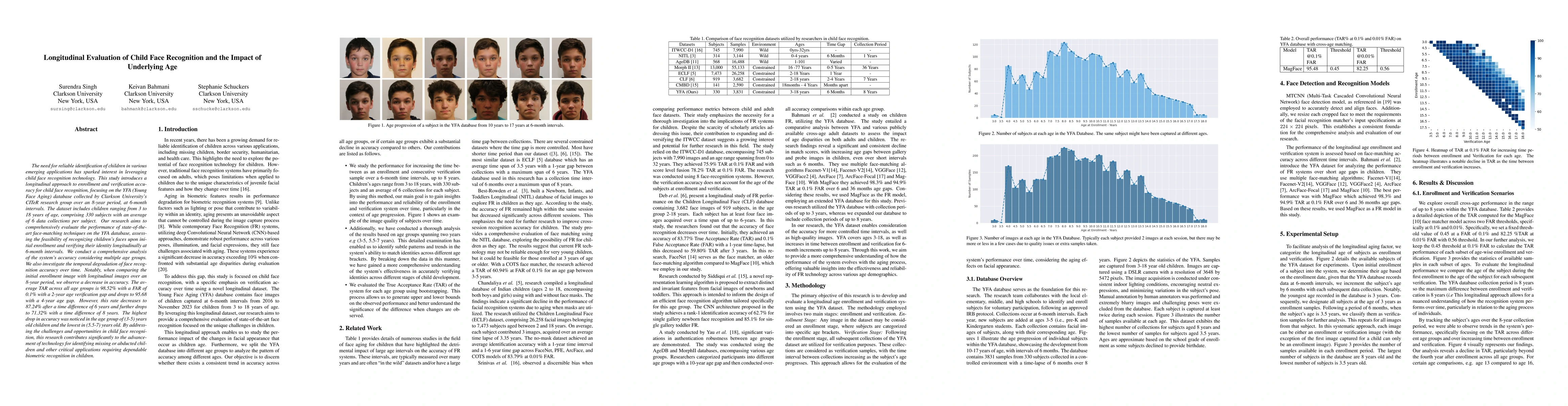 Thumbnail for Longitudinal Evaluation of Child Face Recognition and the Impact of
  Underlying Age