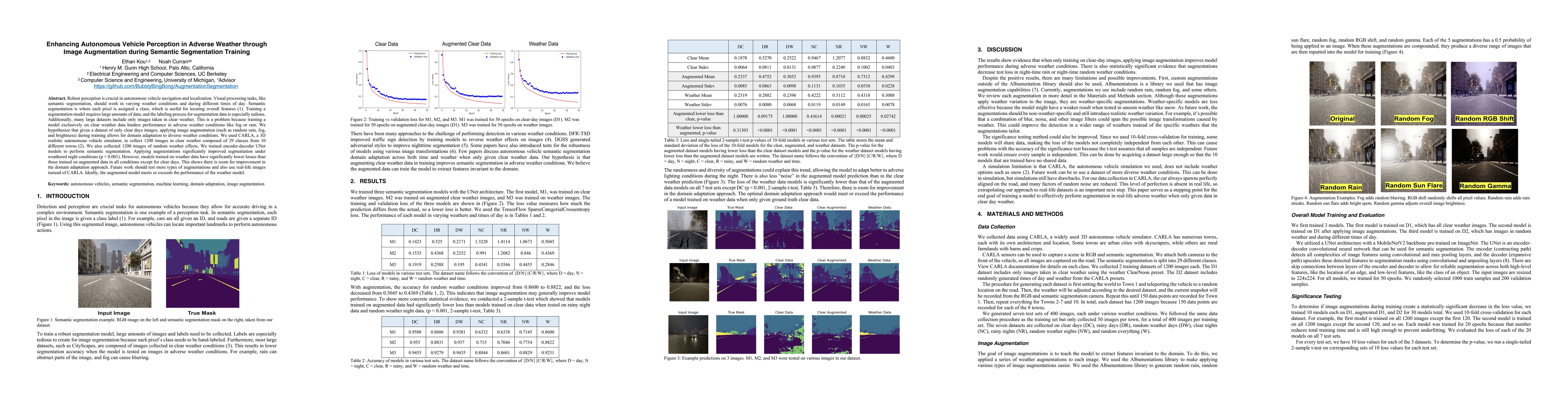 Thumbnail for Enhancing Autonomous Vehicle Perception in Adverse Weather through Image
  Augmentation during Semantic Segmentation Training