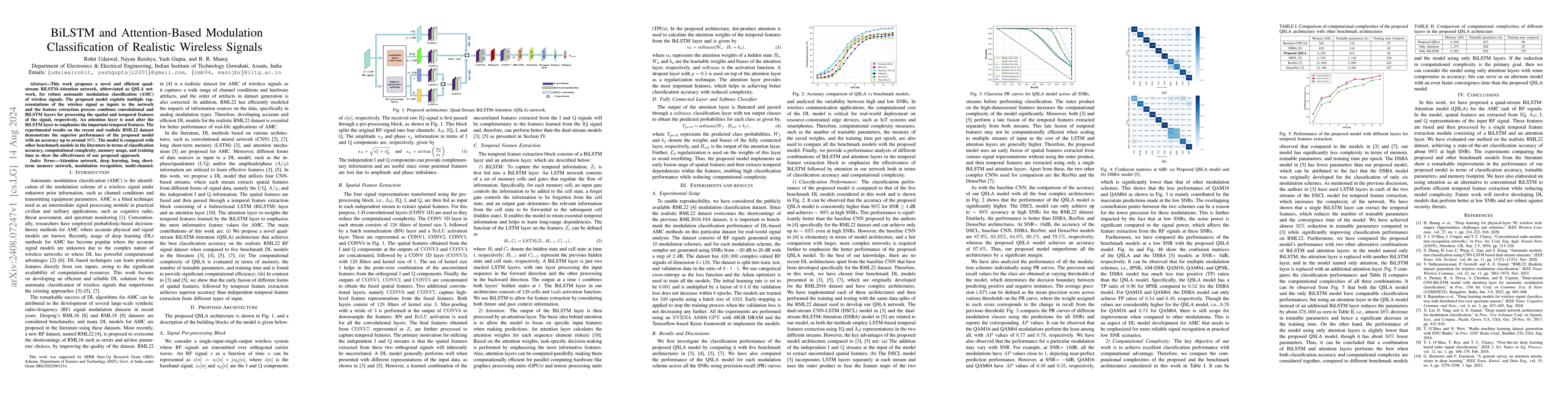 Thumbnail for BiLSTM and Attention-Based Modulation Classification of Realistic
  Wireless Signals
