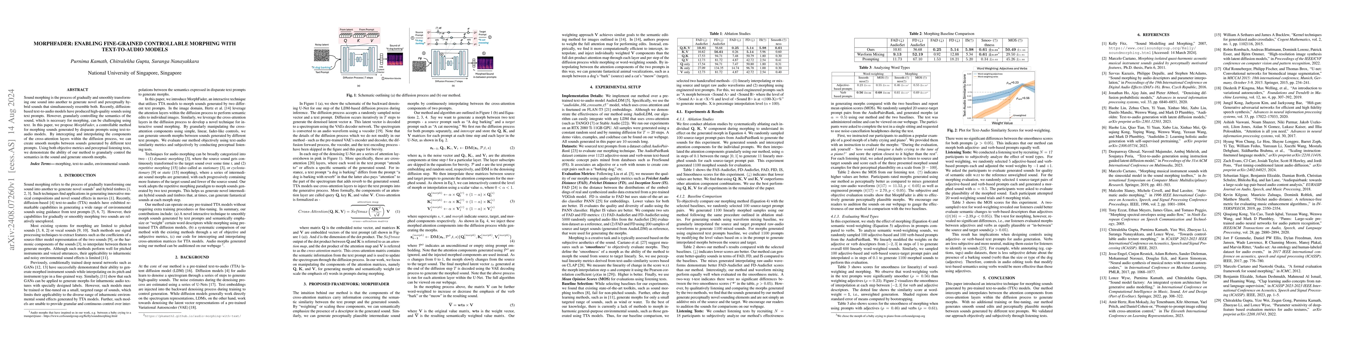 Thumbnail for MorphFader: Enabling Fine-grained Controllable Morphing with
  Text-to-Audio Models