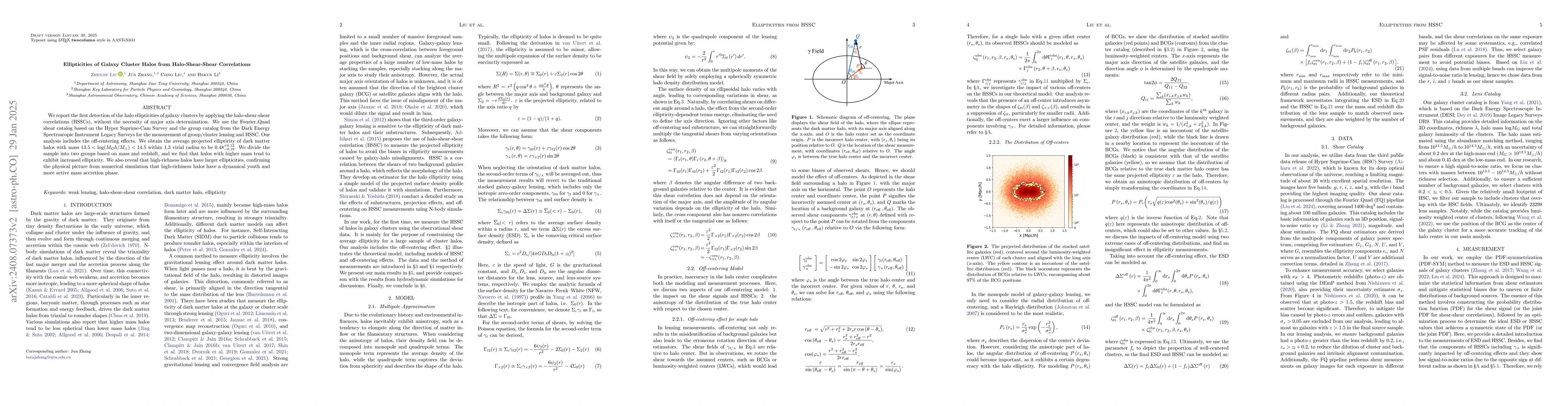 Thumbnail for Ellipticities of Galaxy Cluster Halos from Halo-Shear-Shear Correlations