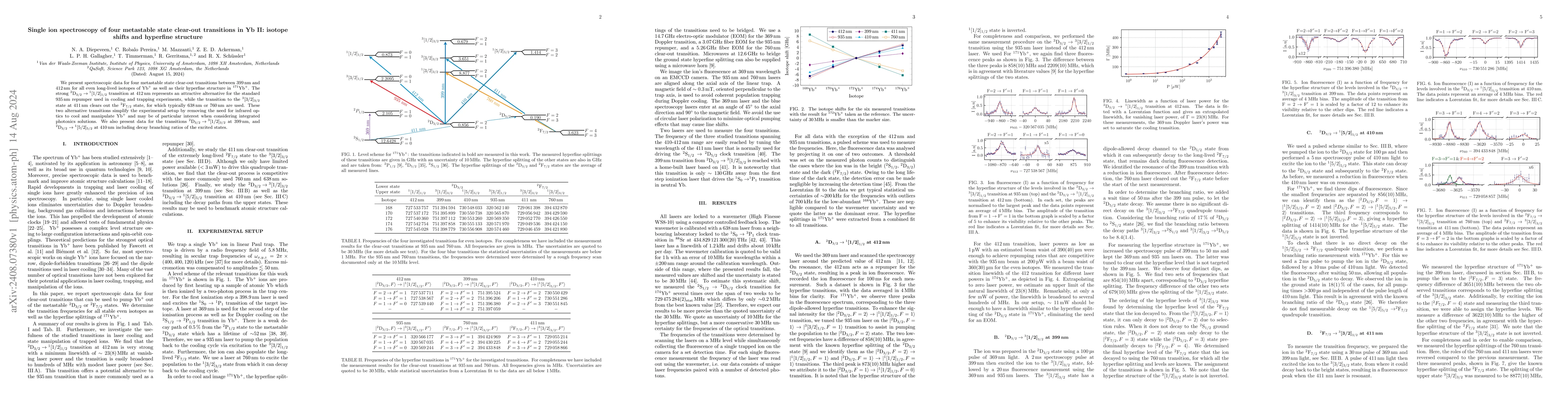 Thumbnail for Single ion spectroscopy of four metastable state clear-out transitions
  in Yb II: isotope shifts and hyperfine structure