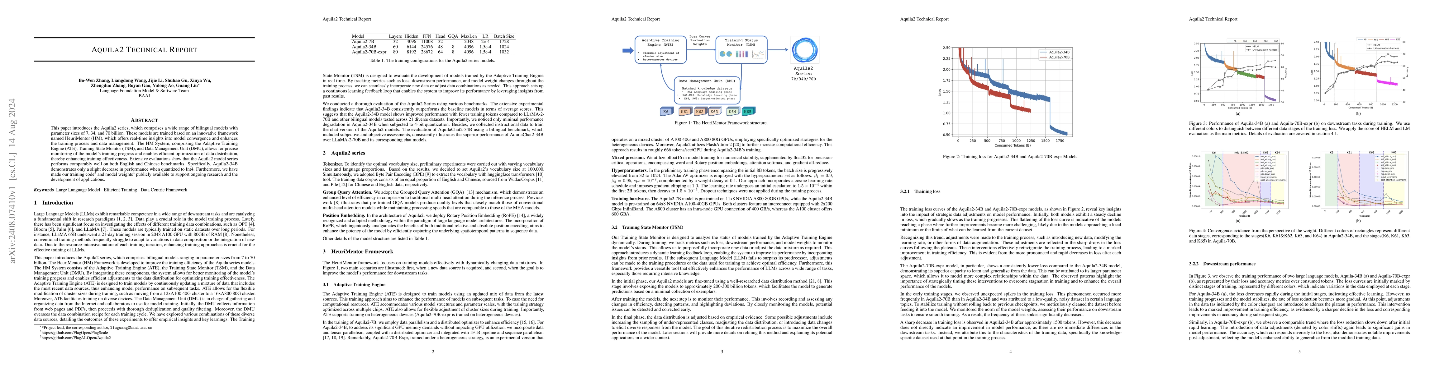 Thumbnail for Aquila2 Technical Report