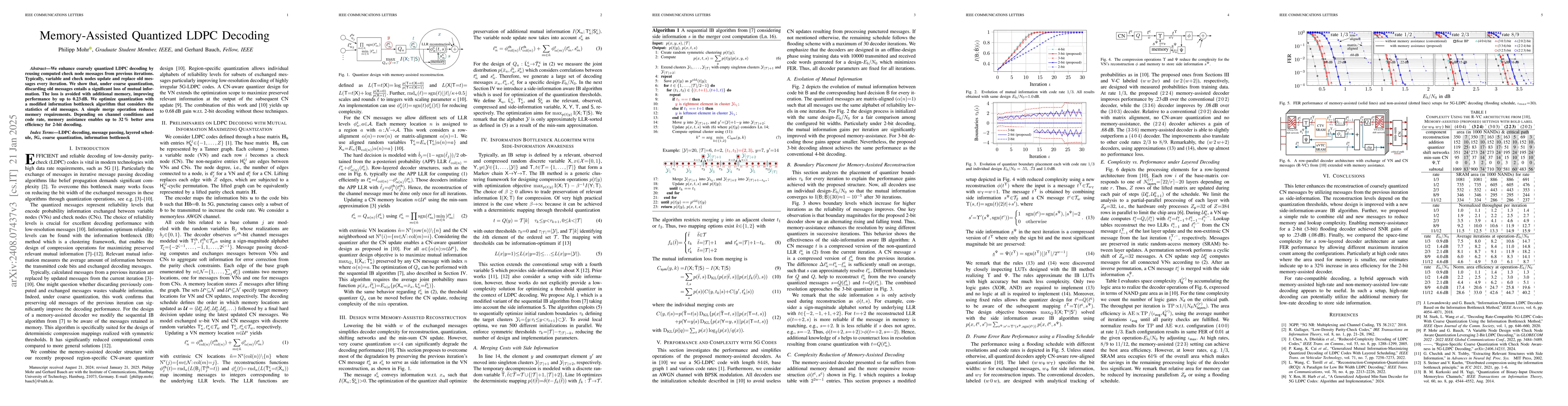 Thumbnail for Memory-Assisted Quantized LDPC Decoding