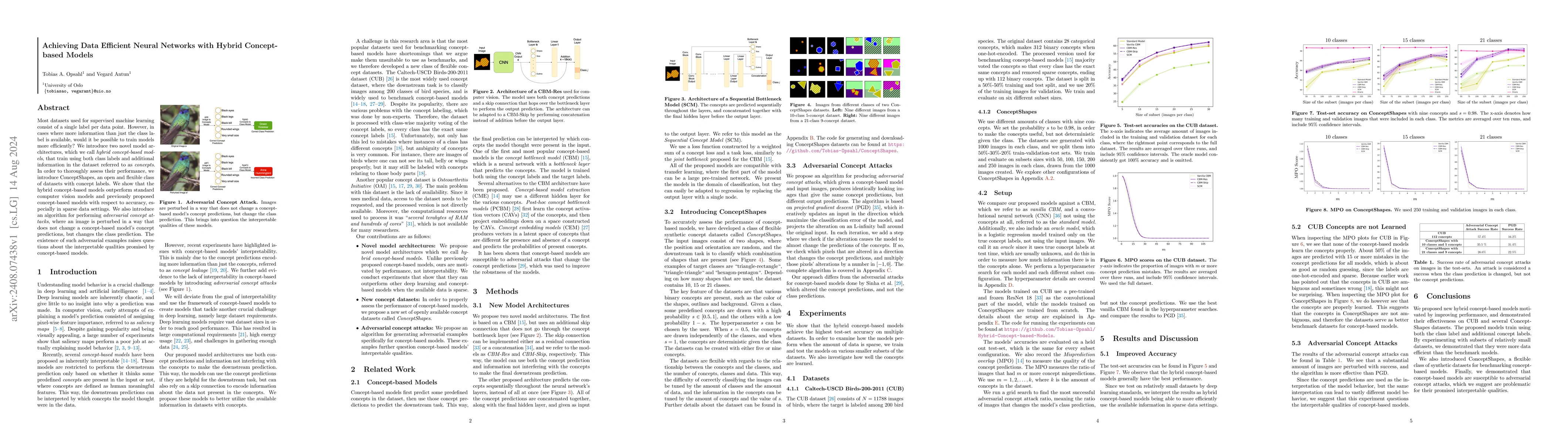 Thumbnail for Achieving Data Efficient Neural Networks with Hybrid Concept-based
  Models