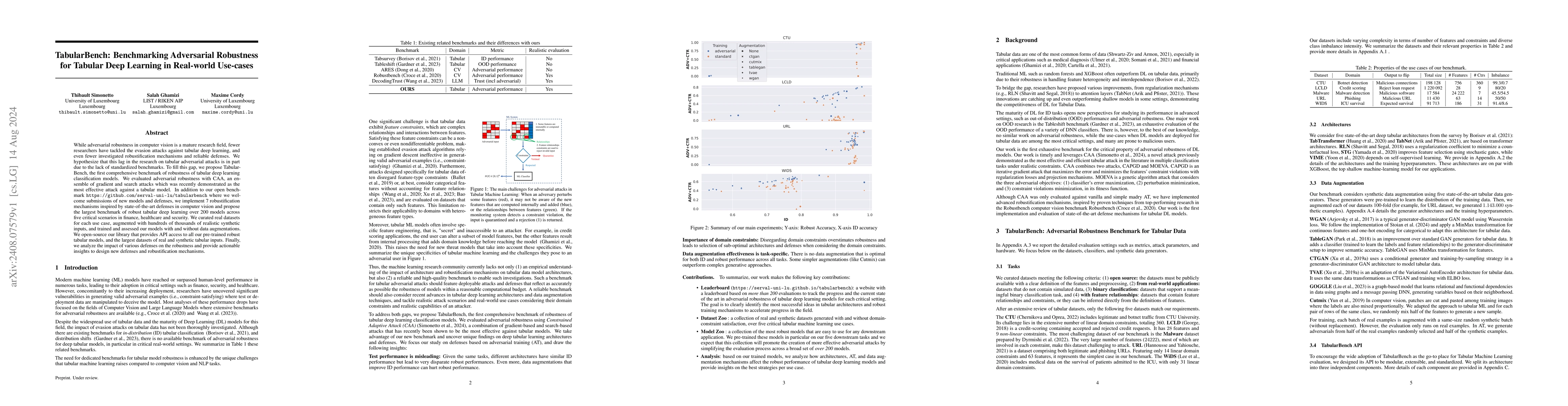 Thumbnail for TabularBench: Benchmarking Adversarial Robustness for Tabular Deep
  Learning in Real-world Use-cases
