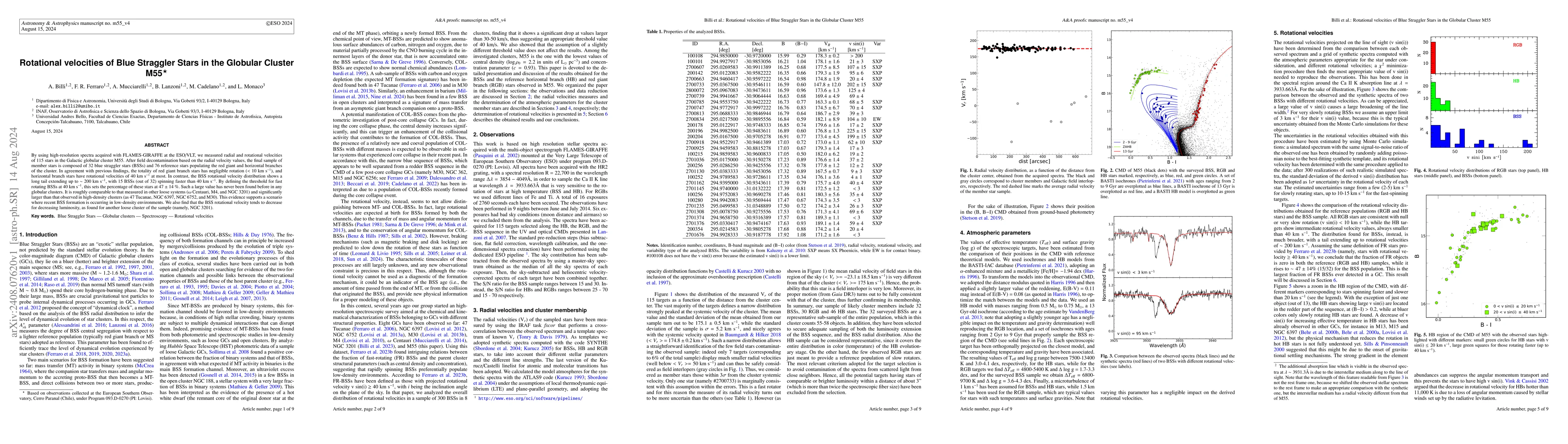 Thumbnail for Rotational velocities of Blue Straggler Stars in the Globular Cluster
  M55