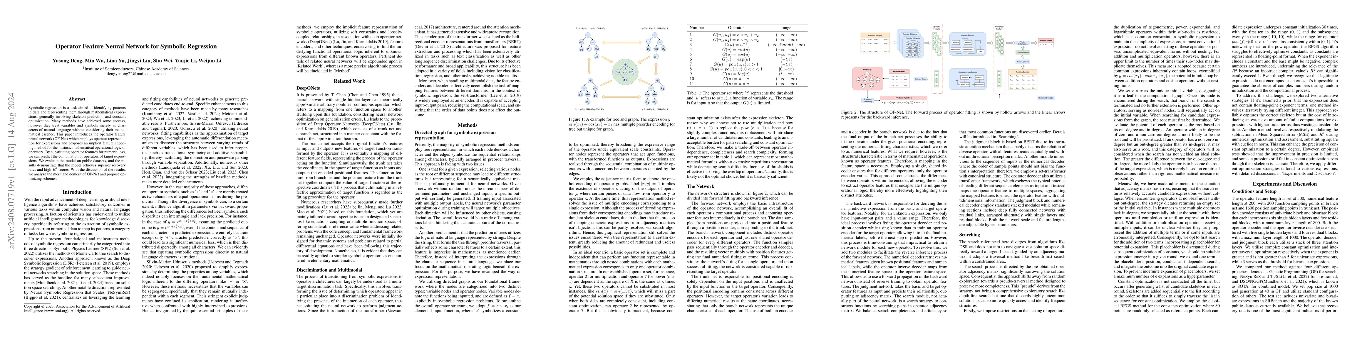 Thumbnail for Operator Feature Neural Network for Symbolic Regression