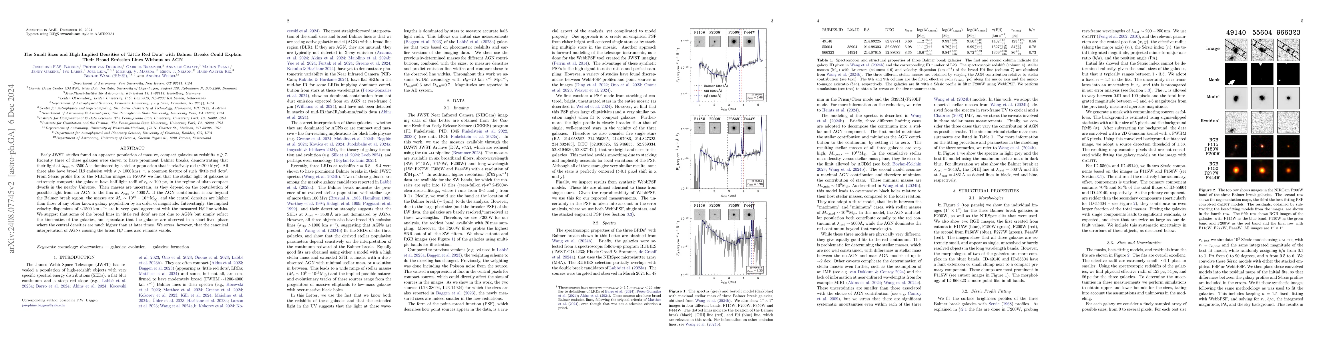 Thumbnail for The Small Sizes and High Implied Densities of `Little Red Dots' with
  Balmer Breaks Could Explain Their Broad Emission Lines Without an AGN