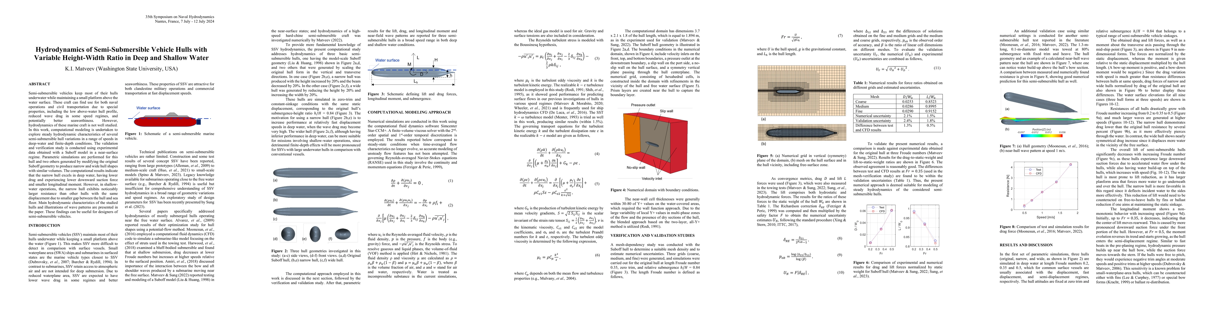Thumbnail for Hydrodynamics of Semi-Submersible Vehicle Hulls with Variable
  Height-Width Ratio in Deep and Shallow Water