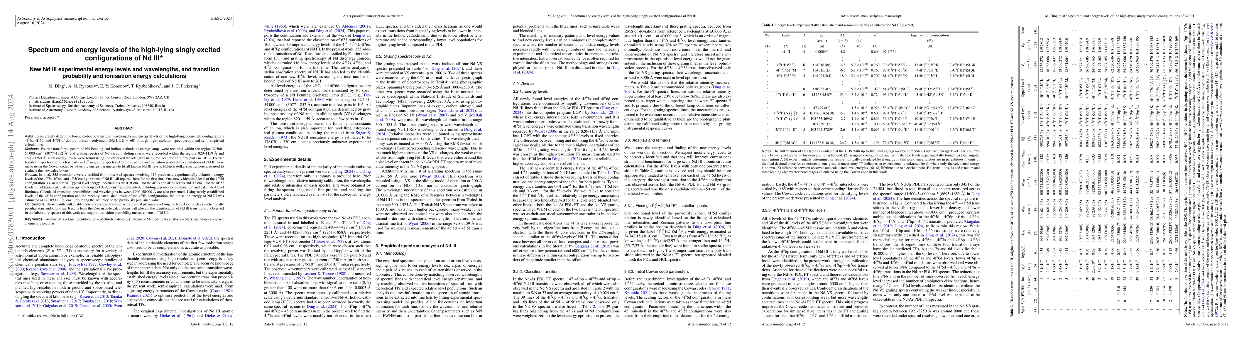 Thumbnail for Spectrum and energy levels of the high-lying singly excited
  configurations of Nd III
