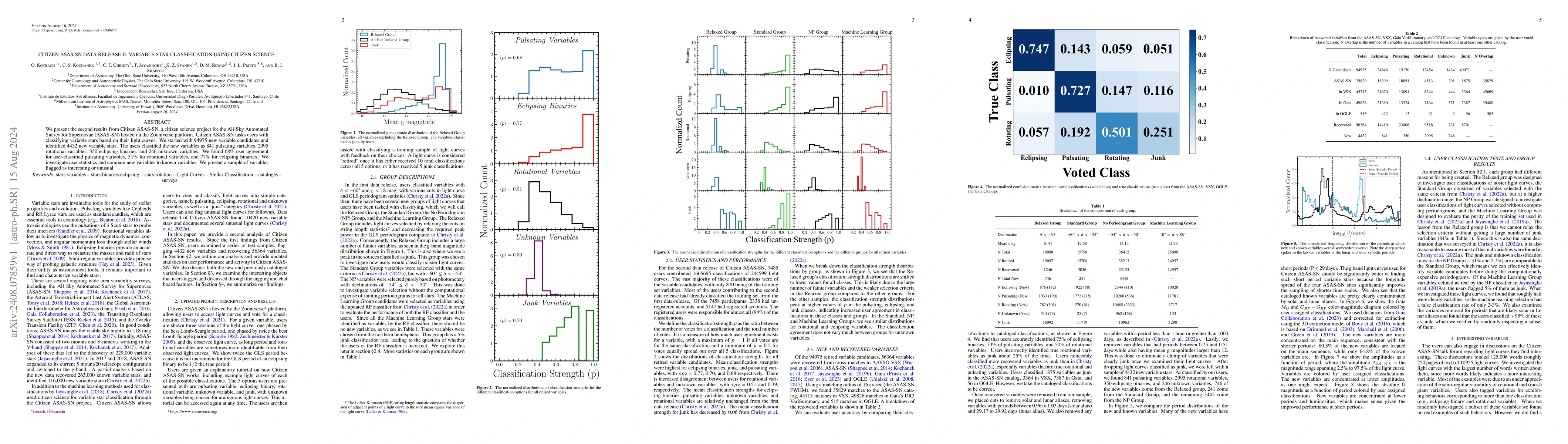 Thumbnail for Citizen ASAS-SN Data Release II: Variable Star Classification Using
  Citizen Science