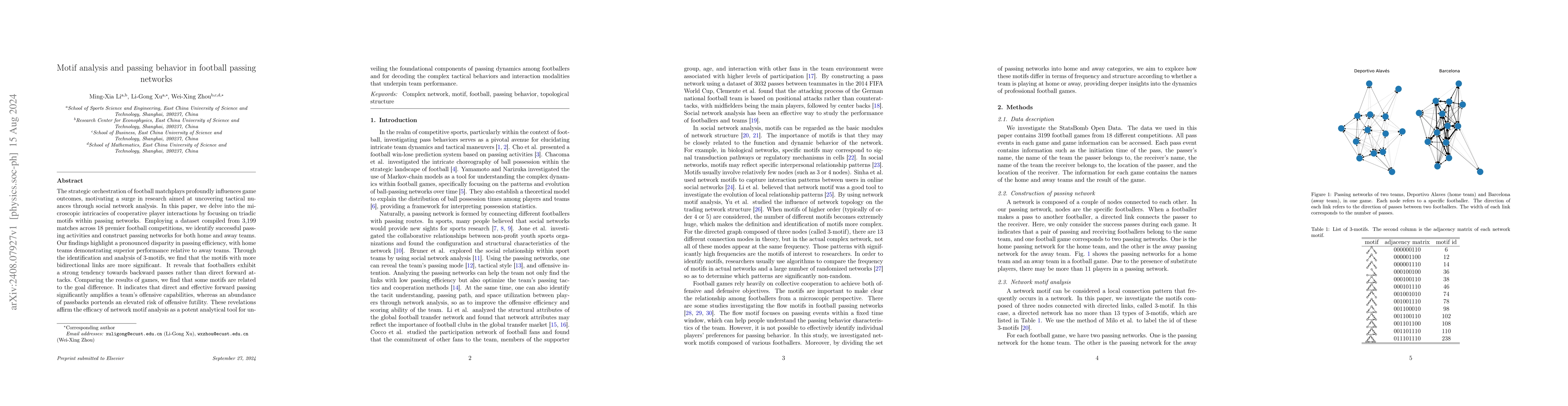 Thumbnail for Motif analysis and passing behavior in football passing networks