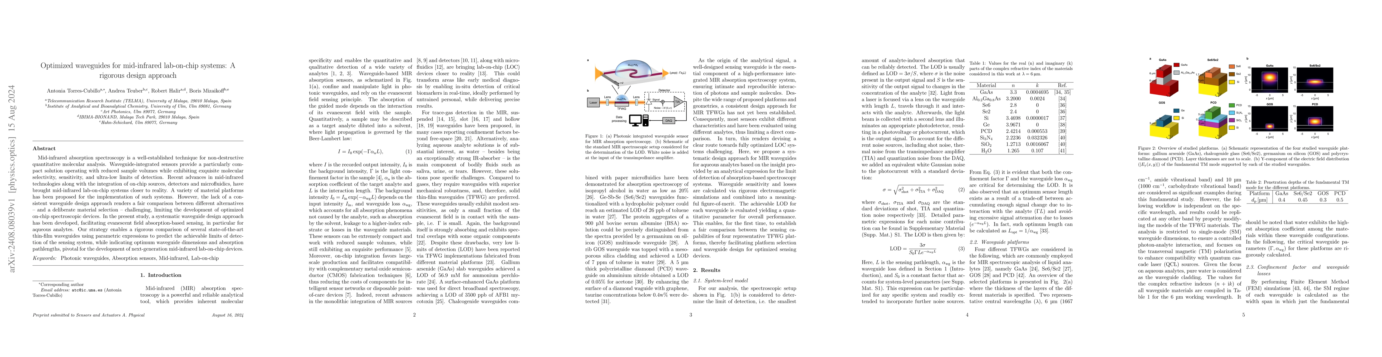 Thumbnail for Optimized waveguides for mid-infrared lab-on-chip systems: A rigorous
  design approach