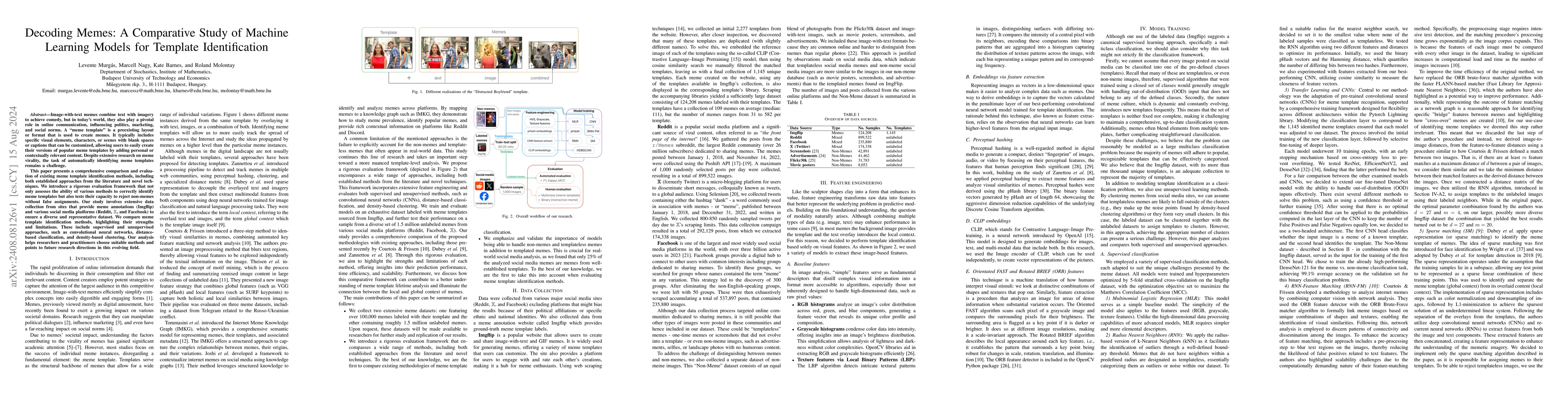 Thumbnail for Decoding Memes: A Comparative Study of Machine Learning Models for
  Template Identification