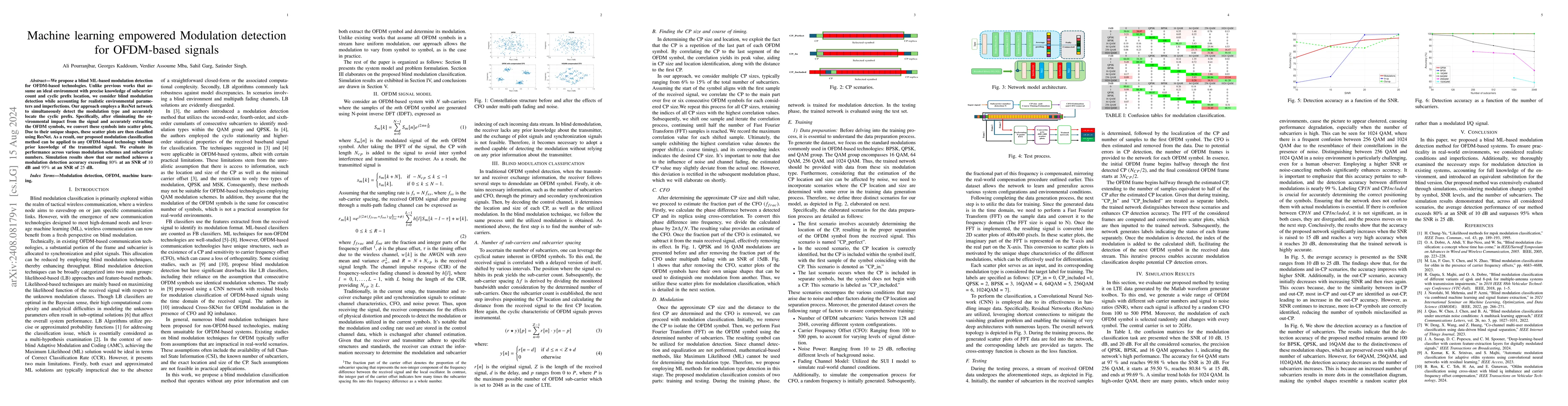 Thumbnail for Machine learning empowered Modulation detection for OFDM-based signals
