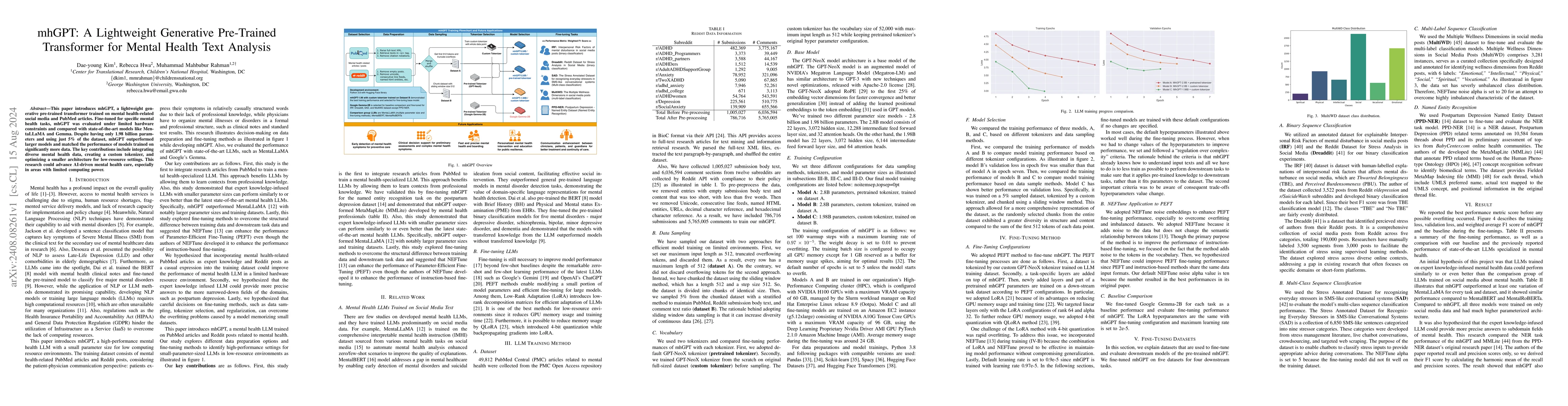 Thumbnail for mhGPT: A Lightweight Generative Pre-Trained Transformer for Mental
  Health Text Analysis