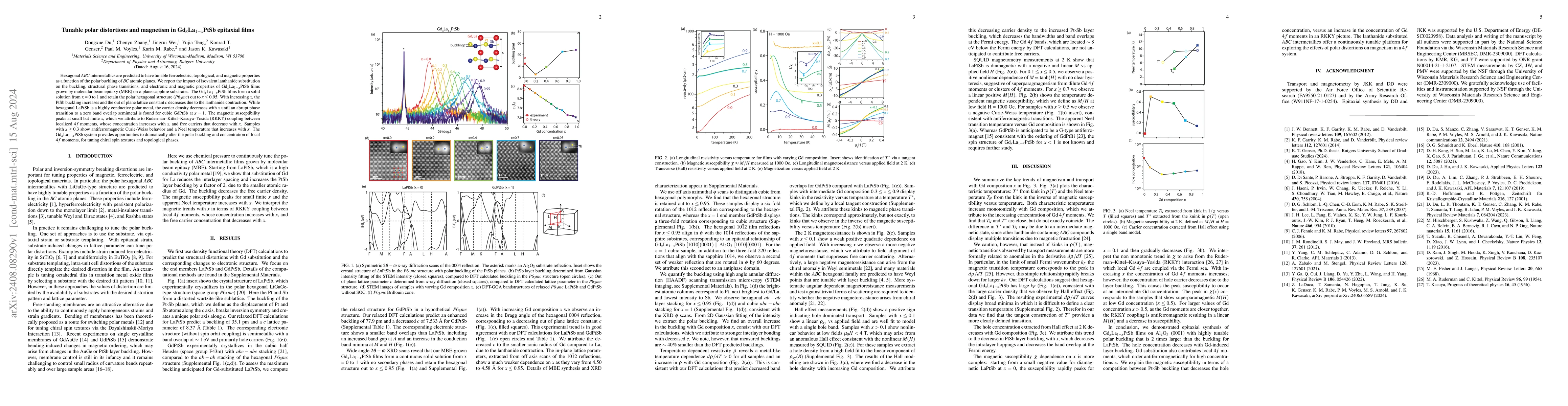 Thumbnail for Tunable polar distortions and magnetism in Gd$_x$La$_{1-x}$PtSb
  epitaxial films