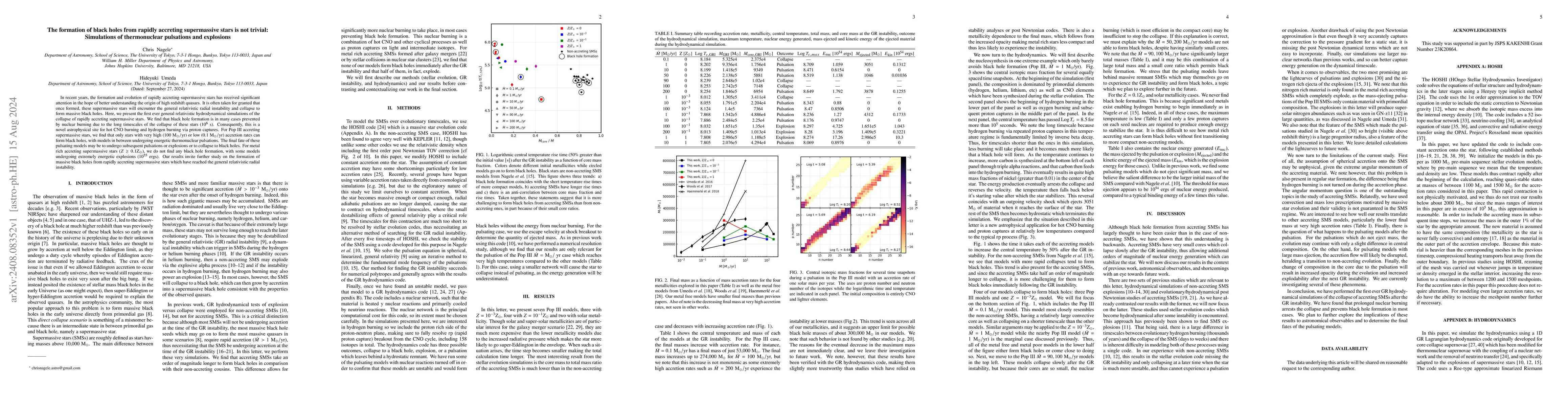 Thumbnail for The formation of black holes from rapidly accreting supermassive stars
  is not trivial: Simulations of thermonuclear pulsations and explosions
