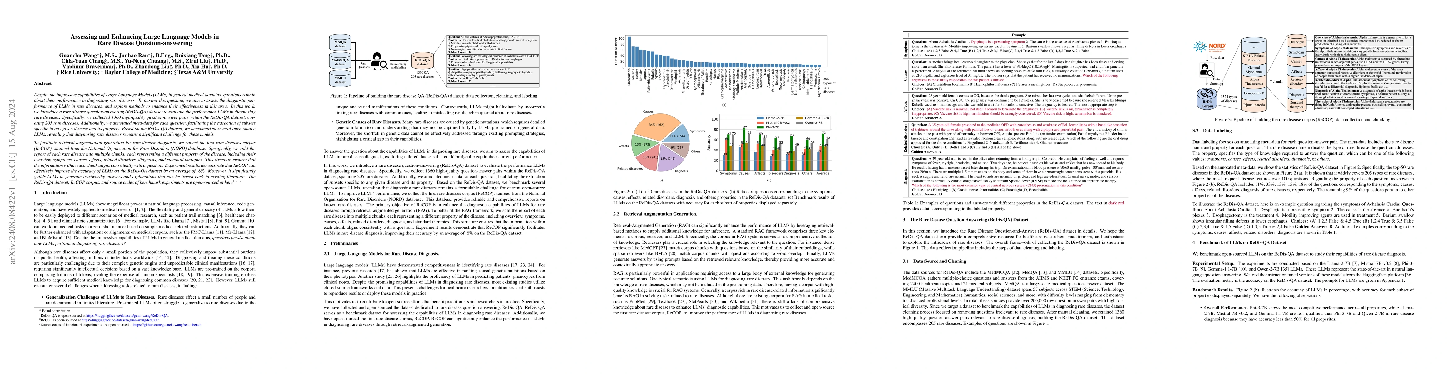 Thumbnail for Assessing and Enhancing Large Language Models in Rare Disease
  Question-answering