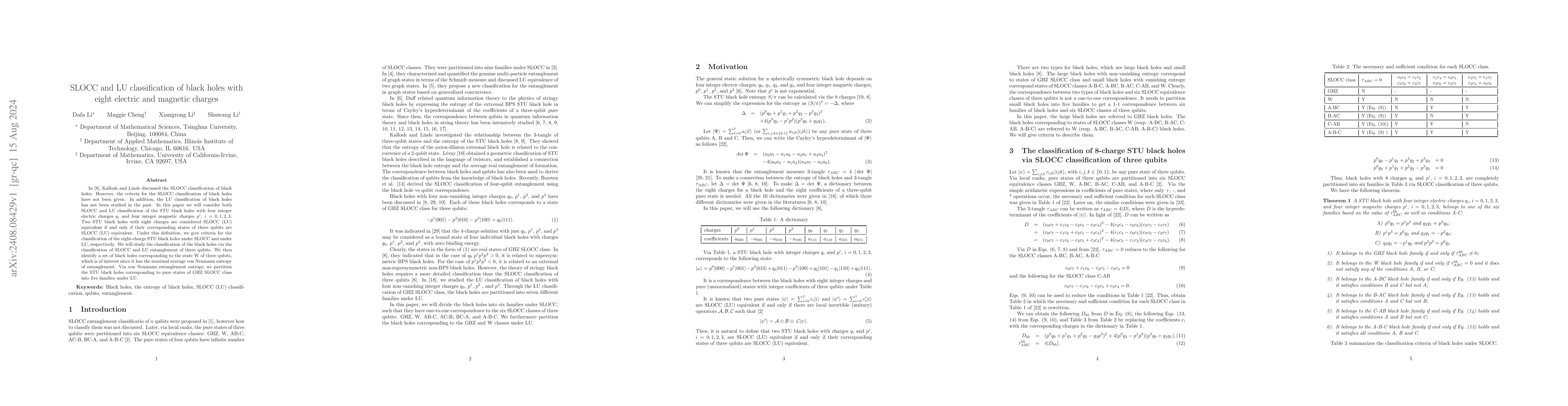 Thumbnail for SLOCC and LU classification of black holes with eight electric and
  magnetic charges