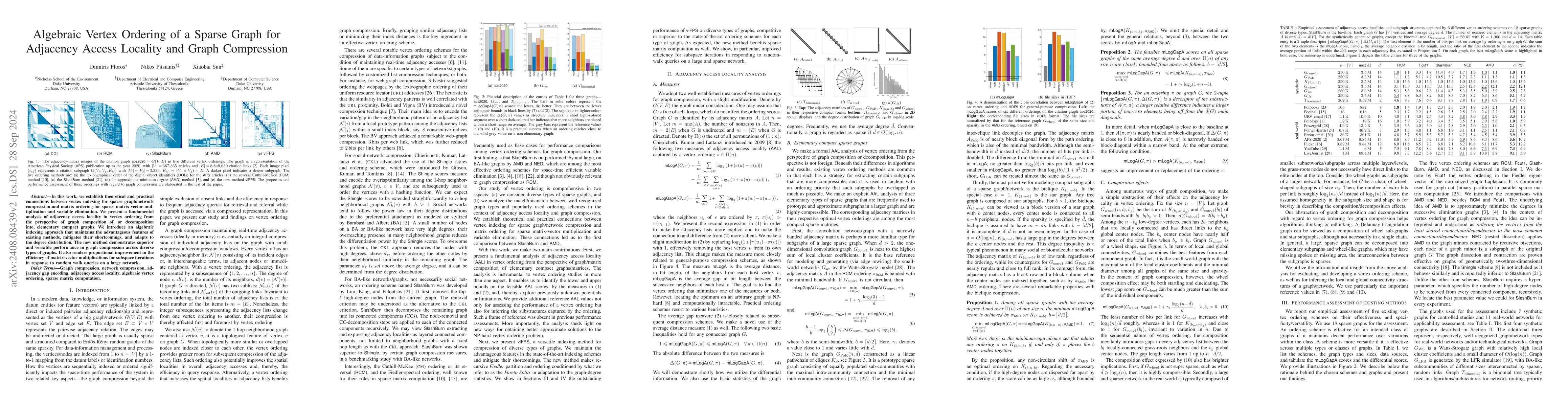 Thumbnail for Algebraic Vertex Ordering of a Sparse Graph for Adjacency Access
  Locality and Graph Compression