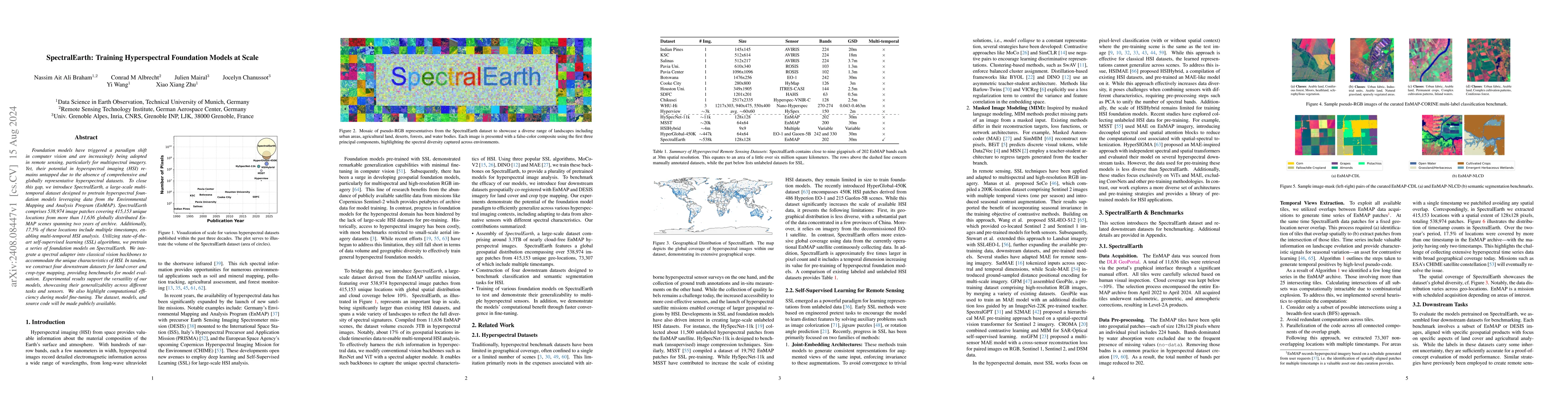 Thumbnail for SpectralEarth: Training Hyperspectral Foundation Models at Scale