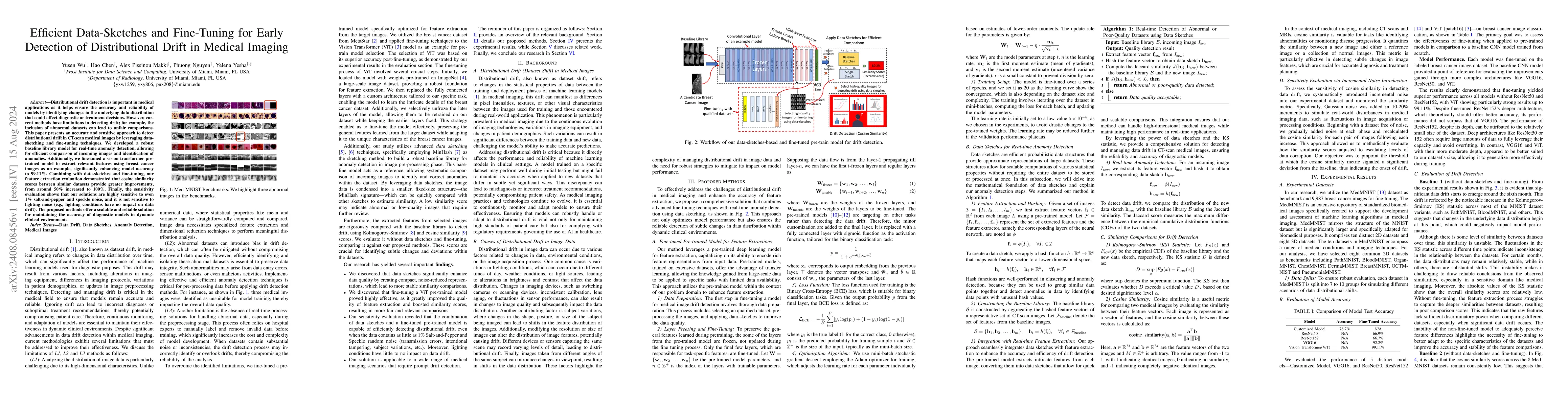 Thumbnail for Efficient Data-Sketches and Fine-Tuning for Early Detection of
  Distributional Drift in Medical Imaging