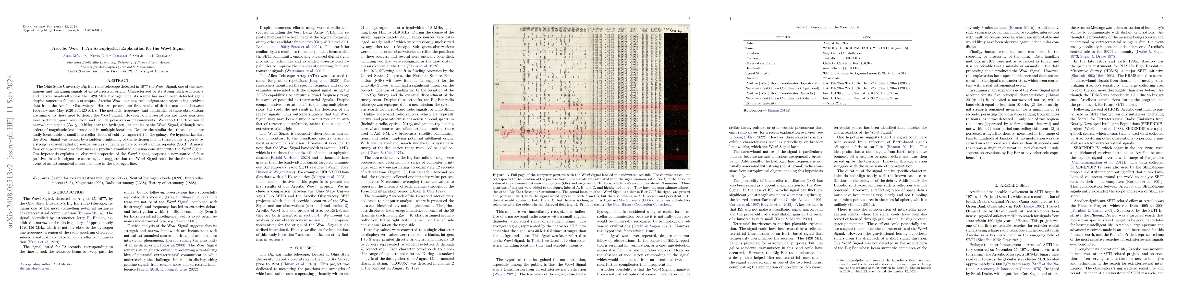 Thumbnail for Arecibo Wow! I: An Astrophysical Explanation for the Wow! Signal
