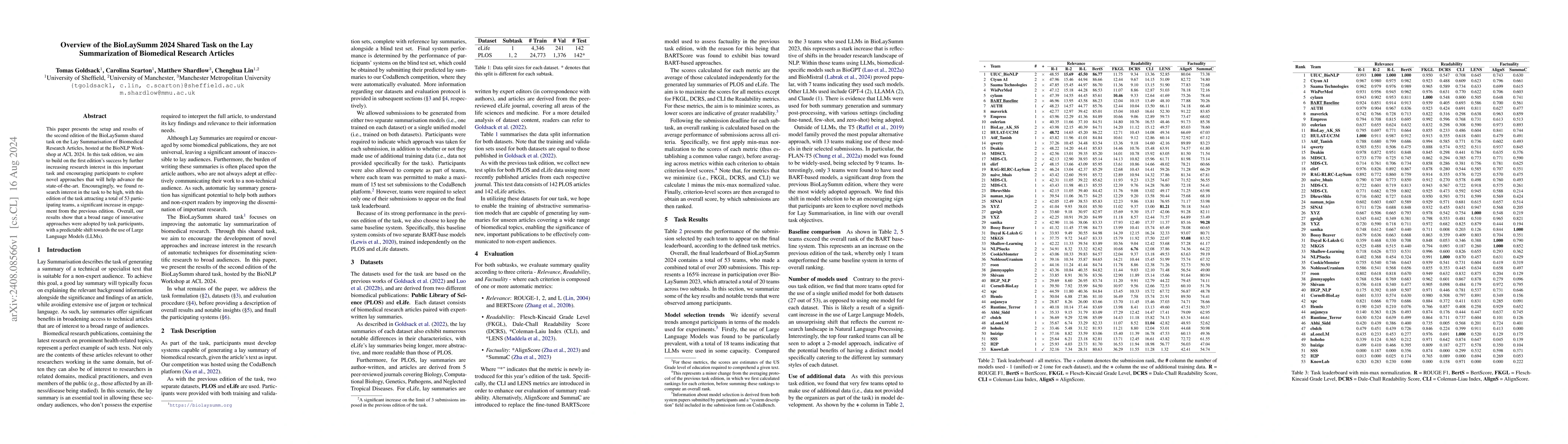 Thumbnail for Overview of the BioLaySumm 2024 Shared Task on the Lay Summarization of
  Biomedical Research Articles