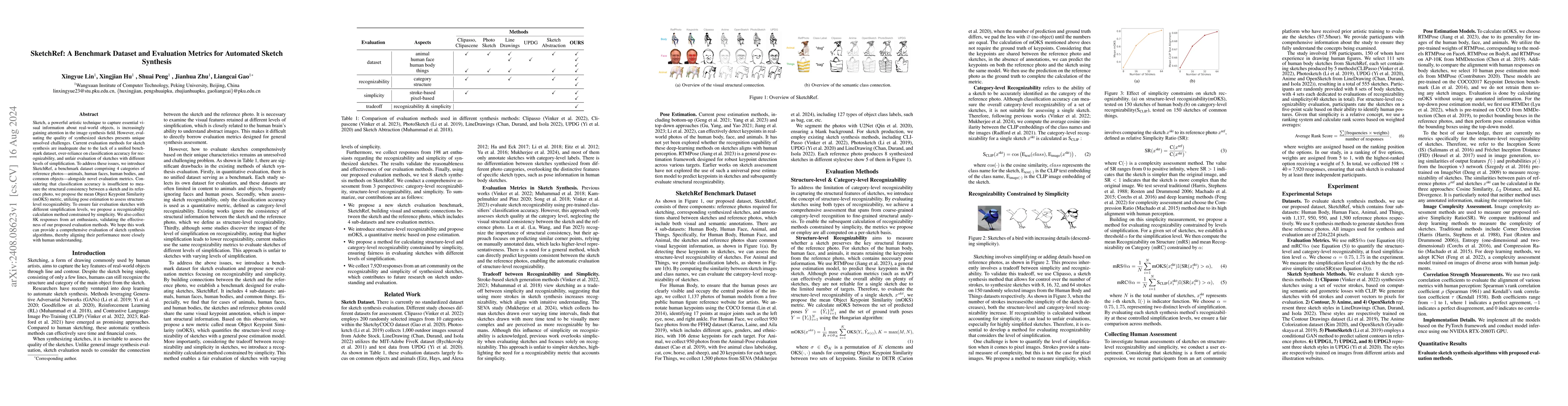 Thumbnail for SketchRef: A Benchmark Dataset and Evaluation Metrics for Automated
  Sketch Synthesis