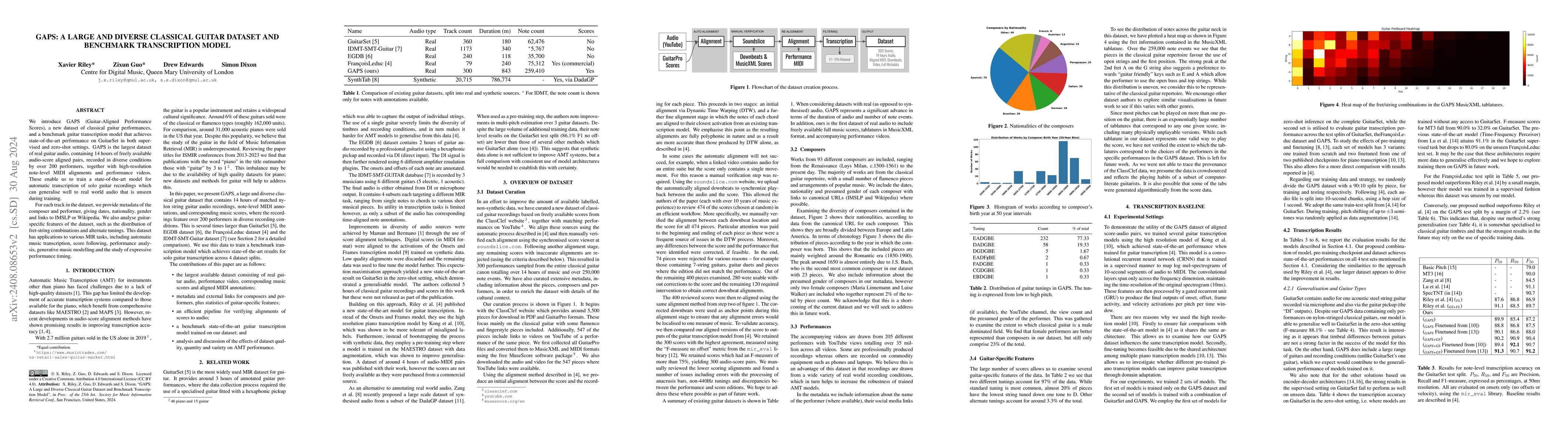 Thumbnail for GAPS: A Large and Diverse Classical Guitar Dataset and Benchmark
  Transcription Model