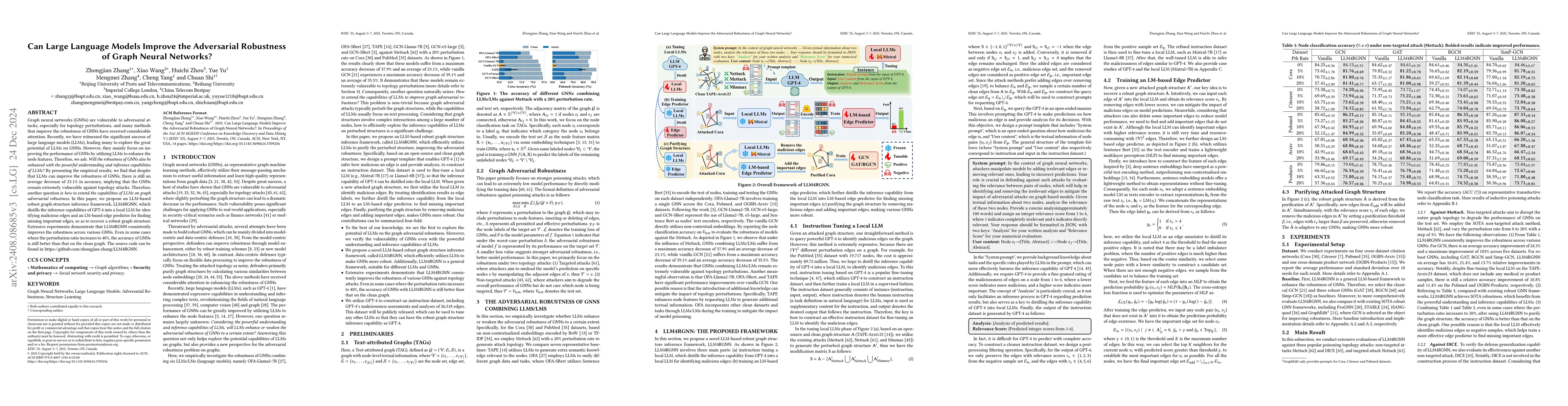 Thumbnail for Can Large Language Models Improve the Adversarial Robustness of Graph
  Neural Networks?