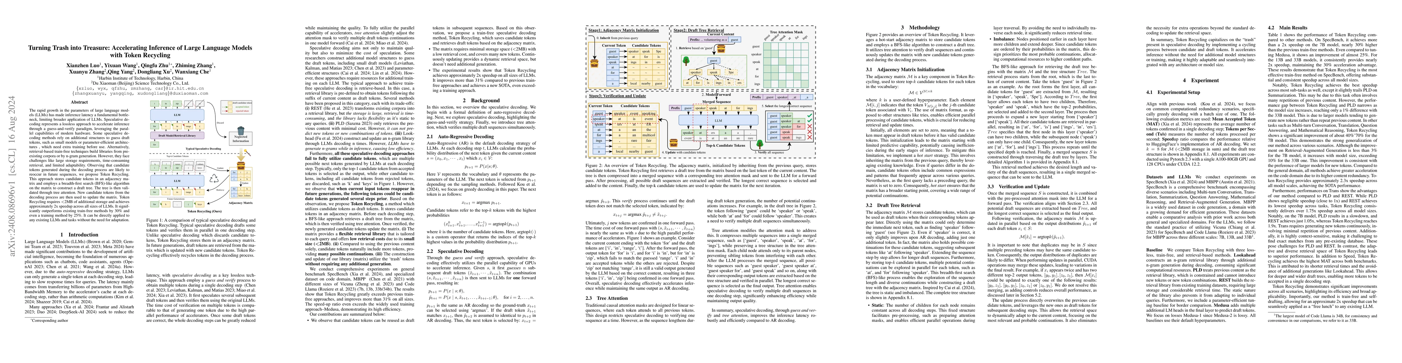 Thumbnail for Turning Trash into Treasure: Accelerating Inference of Large Language
  Models with Token Recycling