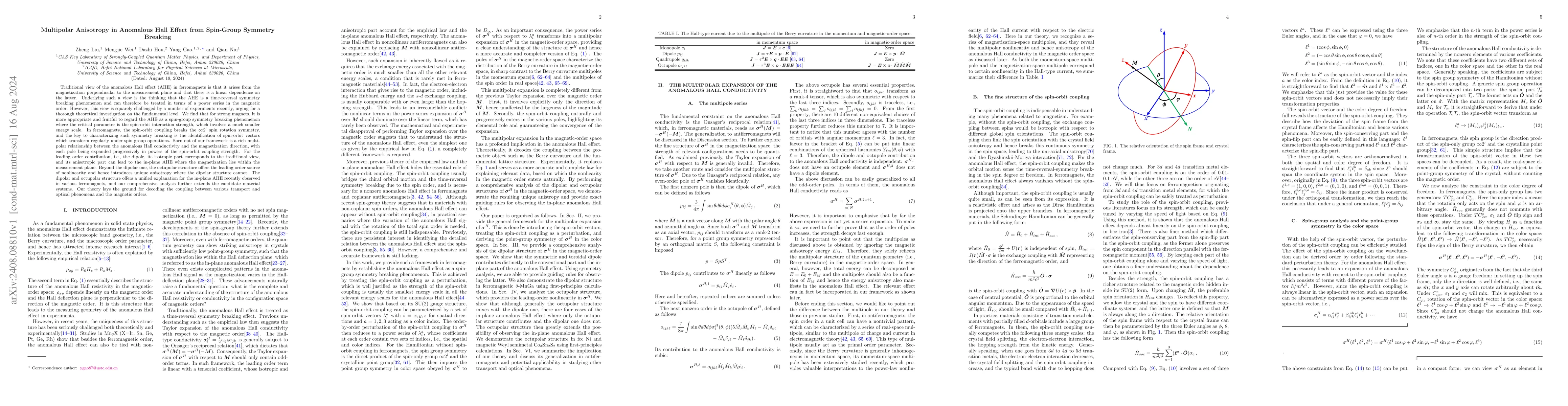 Thumbnail for Multipolar Anisotropy in Anomalous Hall Effect from Spin-Group Symmetry
  Breaking